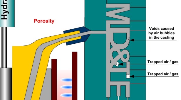 Die casting defect, porosity