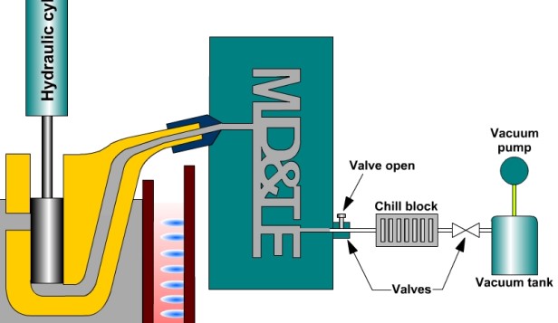 Vacuum assisted hot chamber die casting