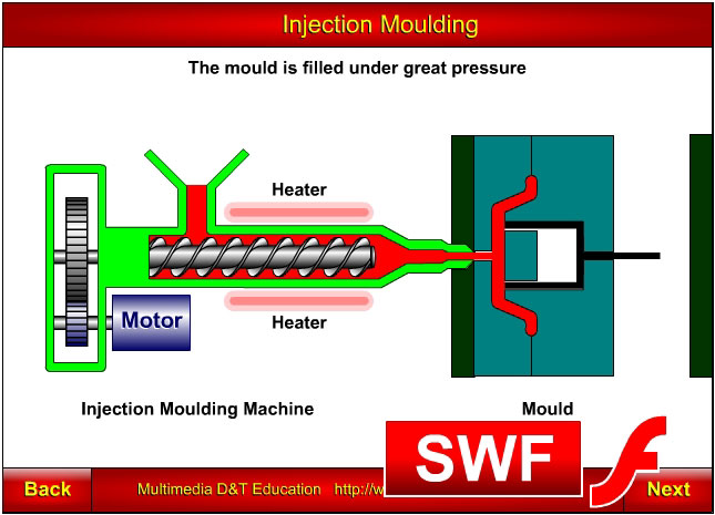 Injection Moulding