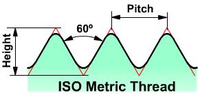ISO Metric screw thread
