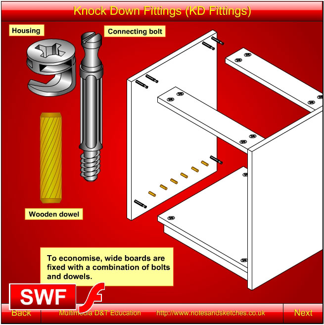 Knock down fittings (KD fittings)