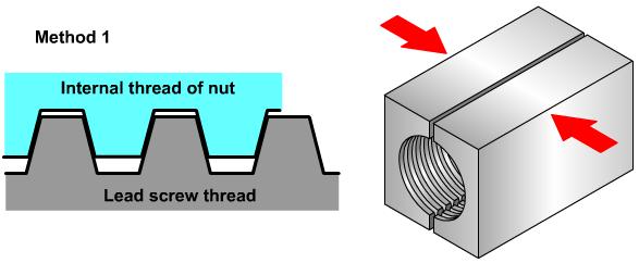 Lead screw split nut