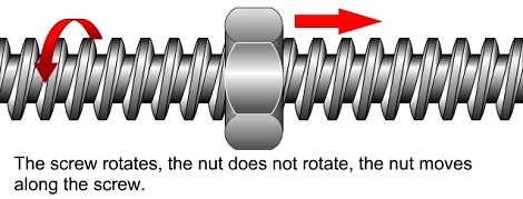 Leadscrew