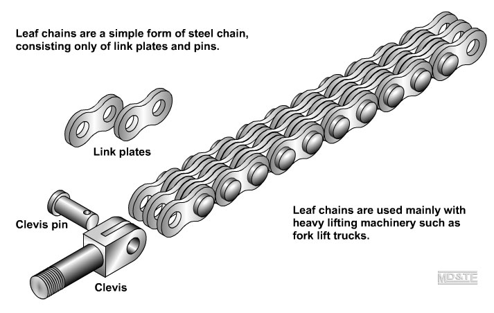 Leaf chain parts by Laszlo Lipot