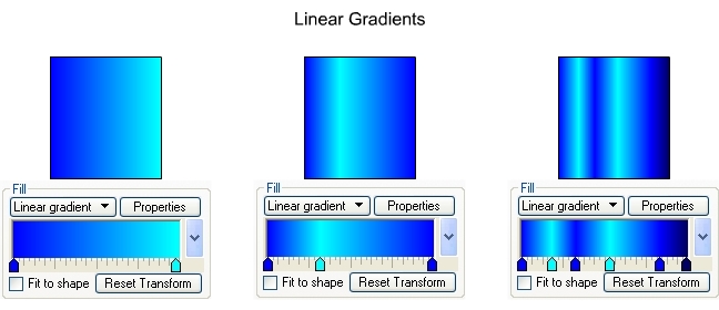 Linear gradients