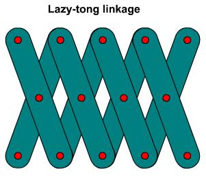 Lazt tong linkage