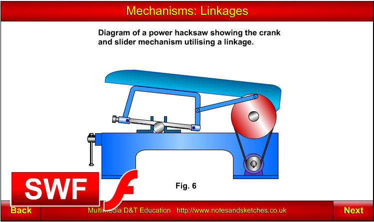 Linkages