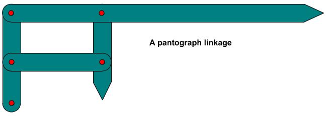 Pantograph linkage