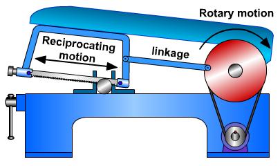 crank and slider linkage