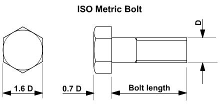 ISO Metric bolt