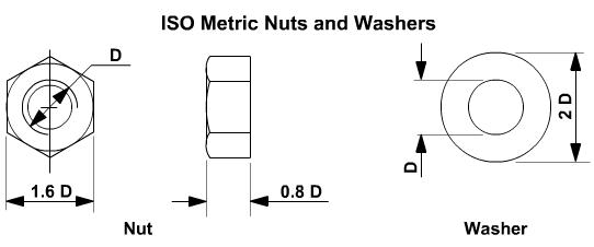 Metric nuts and washers