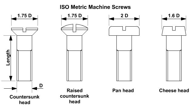ISO Metric machine screws