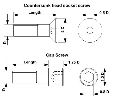 Countersunk hd. screw and cap screw