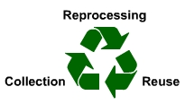 Meaning of each arrow in the Mobius Loop