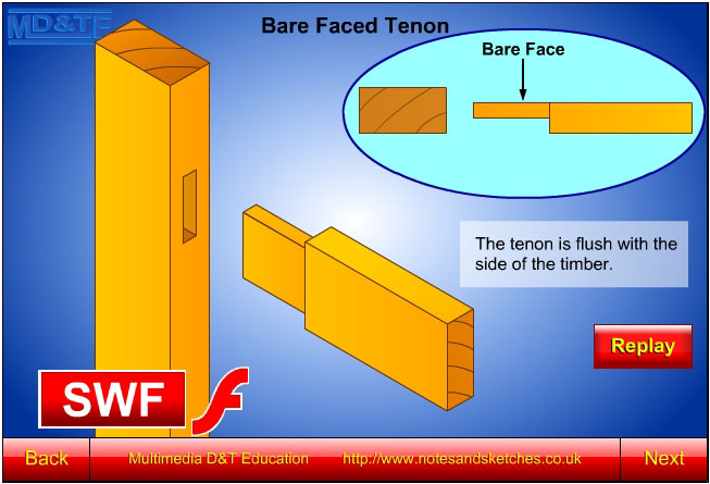 Mortice and tenon joints