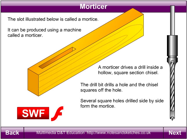 Morticer