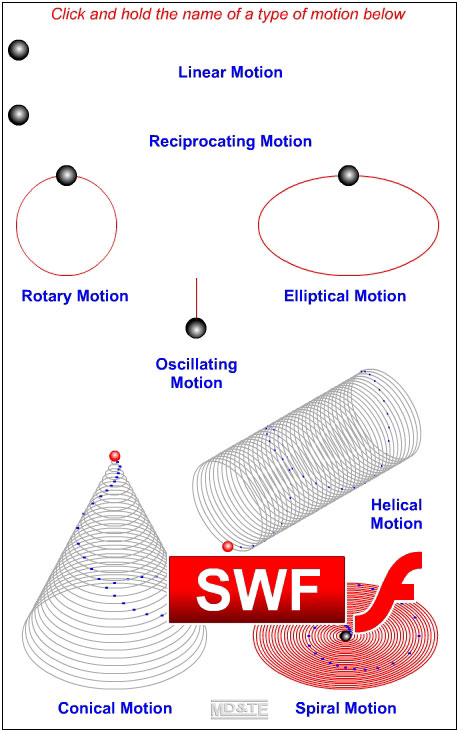 Motion types