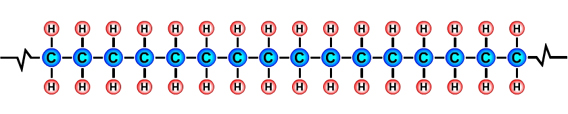 Formula for Polyethylene (PE)