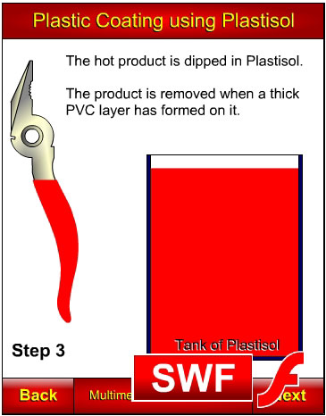 Plastic coating using Plastisol