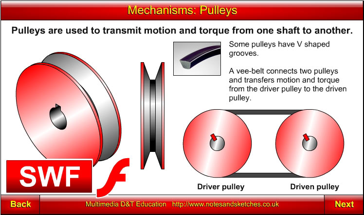 Mechanisms: Pulleys