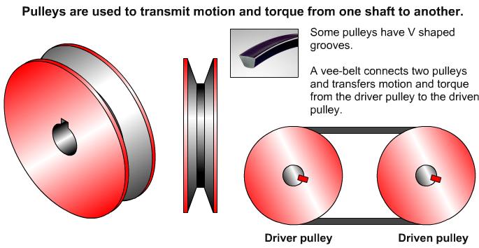 Vee Pulleys