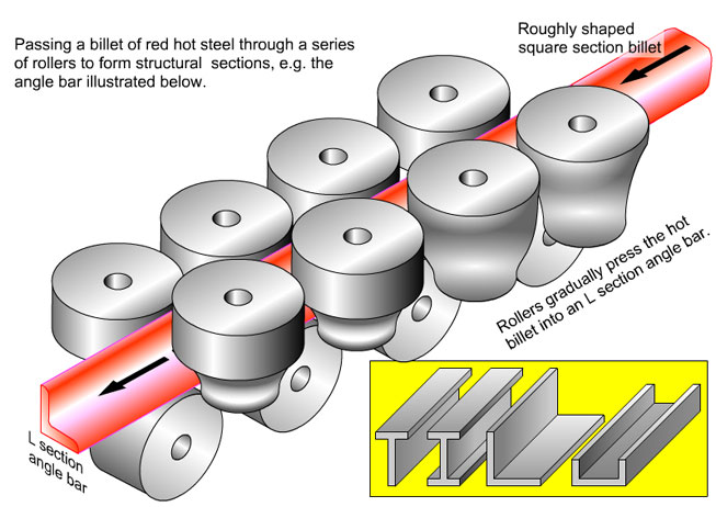 Rolled steel