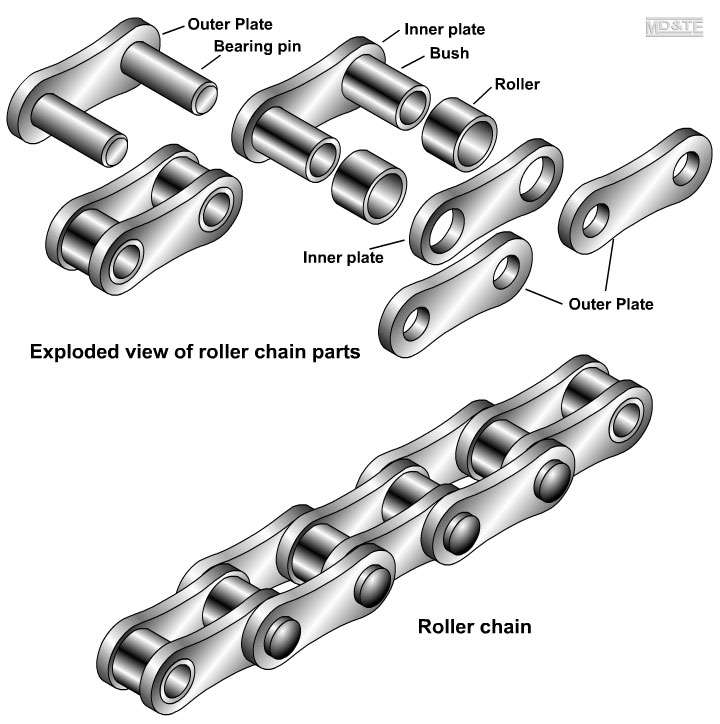 Roller chain parts by Laszlo Lipot