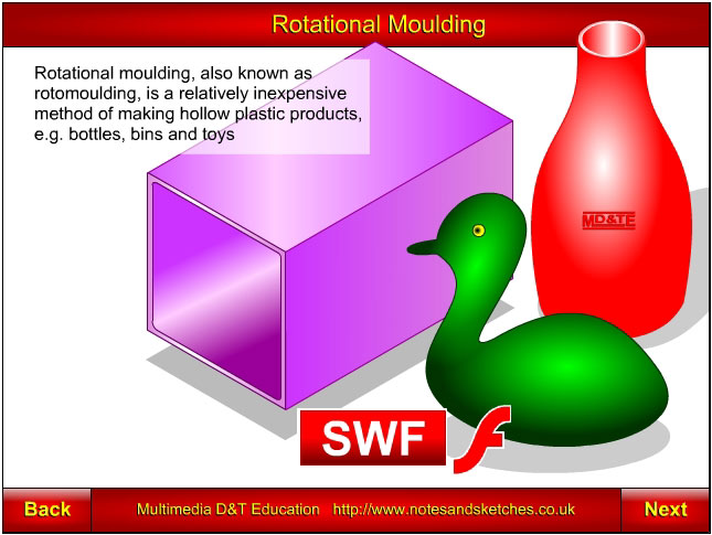 Rotational moulding