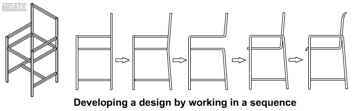 Design development: iterative and sequential design ...