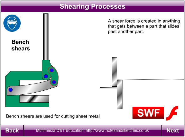 Shearing processes