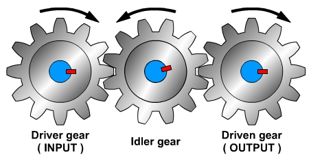 Simple gear train