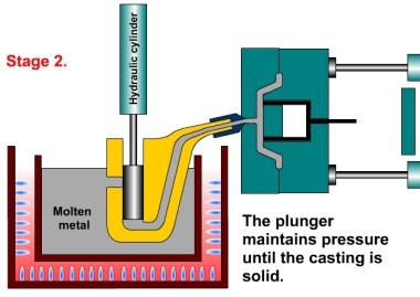 Plunger maintains pressure until charge has cooled and solidified