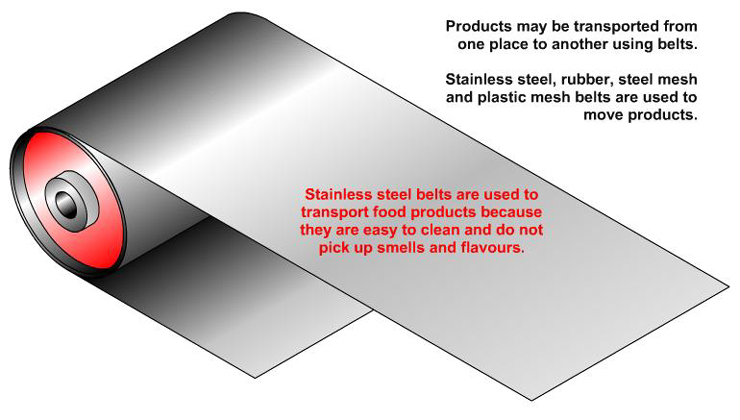 Mechanisms: Pulleys