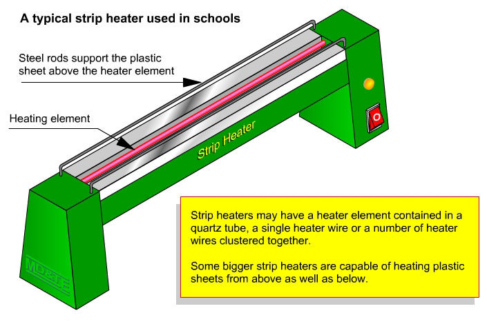 Strip heater