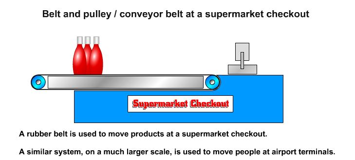 Supermarket Conveyor Belt