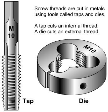 Tap and die