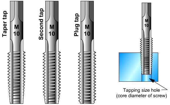 Taper tap, second and plug