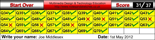 Test score screen shot