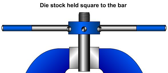 Screw thread cut squarely