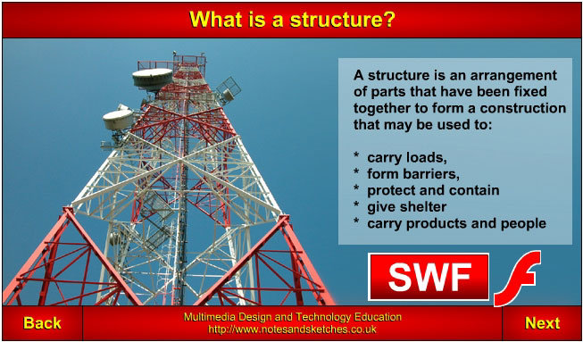 Introduction to structures