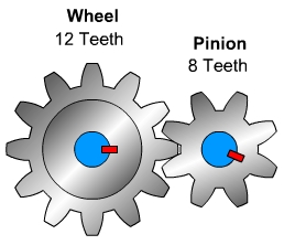 Wheel and Pinion