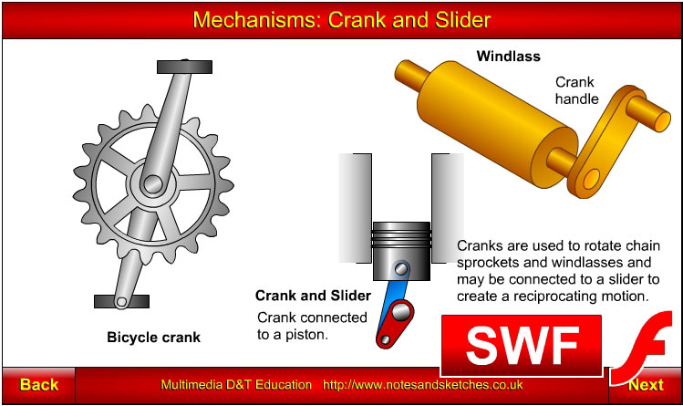 Crank and slider